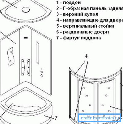 Tuš kabina design Tuš kabina design