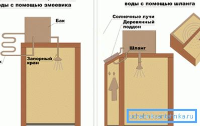 Poletna zasnova tušev z različnimi napeljavami za učinkovitejše ogrevanje vode