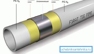 Oblikovanje cevi iz kovin-plastike Oblikovanje cevi iz kovin-plastike