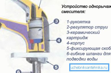 Zasnova pedalnega mešalnika. Zasnova pedalnega mešalnika.