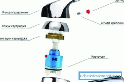Zgradba mešalnika Zgradba mešalnika