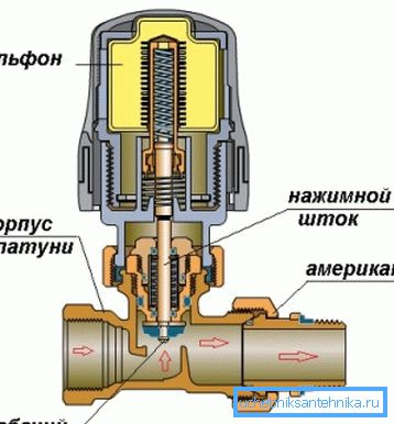 Dizajn Thermohead Dizajn Thermohead