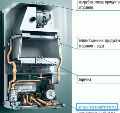 Konvekcijski model Konvekcijski model