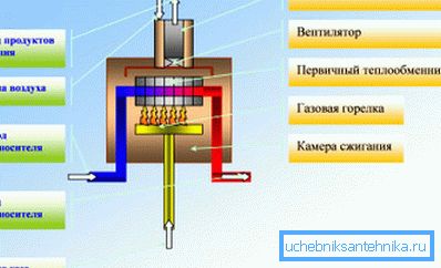 Konvekcijski ogrevalni sistem Konvekcijski ogrevalni sistem