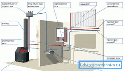 Kotel v vodi Kotel v vodi