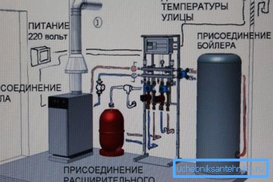 Kotlovnica in plinske cevi v zasebni hiši Kotlovnica in plinske cevi v zasebni hiši