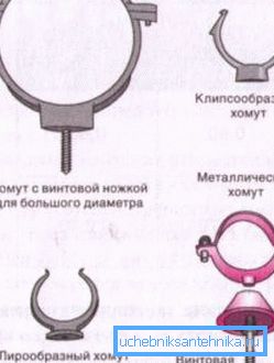 Nosilci ali objemke Nosilci ali objemke