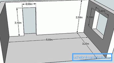 Linearne dimenzije prostora, v katerem načrtovana vgradnja radiatorjev