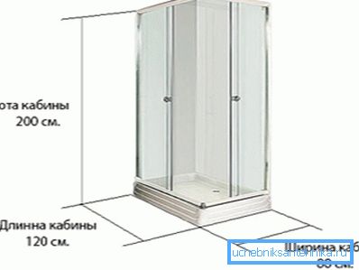 Pravokotne linearne dimenzije Pravokotne linearne dimenzije