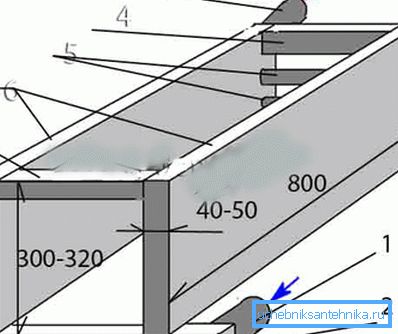 Pločevina in cevi: 1) povratni premer 50 mm; 2) votli profil 60x40 mm; 3) premer 50 mm; 4) votli profil 60 x 40 mm; 5) cevi 32 mm ali 40 mm; 6) jekleno pločevino 3-5 mm (stransko); 7) prečni profil 60x40 mm Pločevina in cevi: 1) povratni premer 50 mm; 2) votli profil 60x40 mm; 3) premer 50 mm; 4) votli profil 60 x 40 mm; 5) cevi 32 mm ali 40 mm; 6) jekleno pločevino 3-5 mm (stransko); 7) prečni profil 60x40 mm