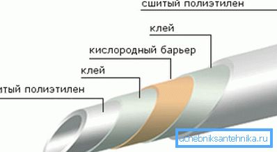Materiali za ogrevalne sisteme imajo posebno strukturo. Materiali za ogrevalne sisteme imajo posebno strukturo.