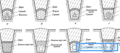 Materiali za drenažo Materiali za drenažo