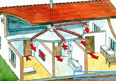 Mehansko prezračevanje zasebne koče Mehansko prezračevanje zasebne koče