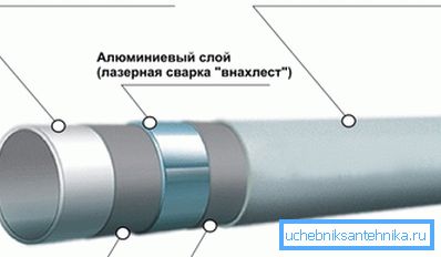 Kovinska cev 20 mm v odseku Kovinska cev 20 mm v odseku