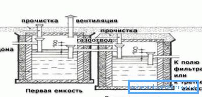 Med posodami je potrebno zagotoviti padec v višini 30-40 cm. Med posodami je potrebno zagotoviti padec v višini 30-40 cm.