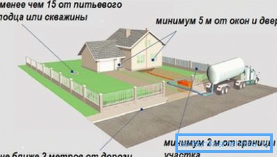 Najmanjša razdalja med greznico in vodnjakom je 15 metrov. Najmanjša razdalja med greznico in vodnjakom je 15 metrov.