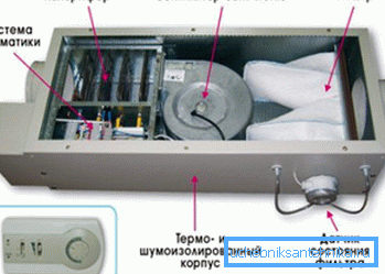 Monoblok prezračevalni sistem Monoblok prezračevalni sistem
