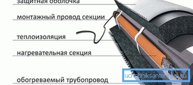 Vgradnja grelnega kabla
