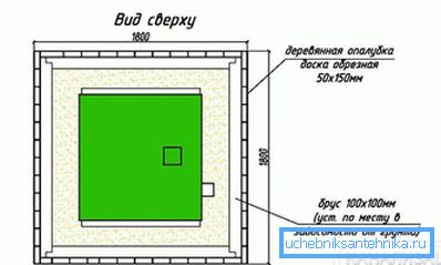 Namestitev - pogled od zgoraj