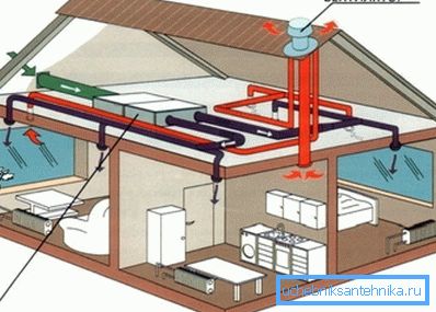 Močan ventilator, ki se nahaja na izhodu kanala v topli sezoni, zagotavlja dobro vlečno silo Močan ventilator, ki se nahaja na izhodu kanala v topli sezoni, zagotavlja dobro vlečno silo