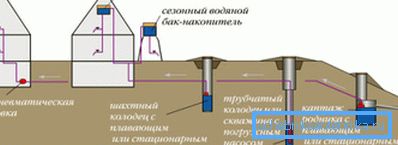 Lahko namestite rezervno rezervoar Lahko namestite rezervno rezervoar