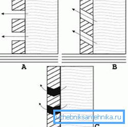 To je pogosto spregledano, vendar lahko stranski cementni filtri pomagajo tudi vzroku (glej opis v besedilu) To je pogosto spregledano, vendar lahko stranski cementni filtri pomagajo tudi vzroku (glej opis v besedilu)