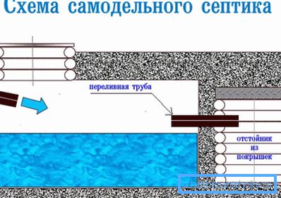 V tem diagramu si lahko ogledate način izvajanja greznice na domu. V tem diagramu si lahko ogledate način izvajanja greznice na domu.