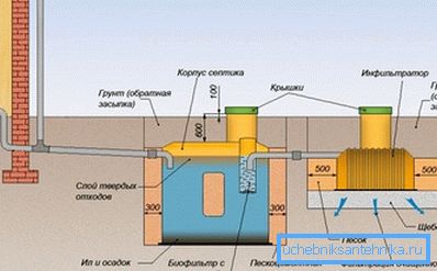 Na fotografiji so glavni elementi greznice Na fotografiji so glavni elementi greznice