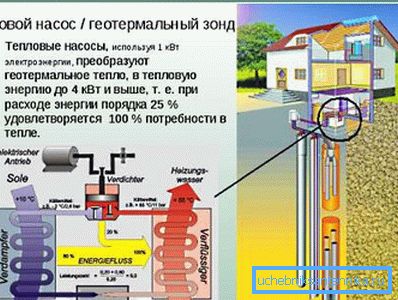 Na fotografiji - osnova za geotermalno ogrevanje doma je globok vrtec in toplotna črpalka. Na fotografiji - osnova za geotermalno ogrevanje doma je globok vrtec in toplotna črpalka.