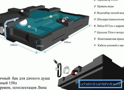 Na sliki je prikazana plastična rezervoar za vodo industrijske proizvodnje z električno ogrevano vodo.