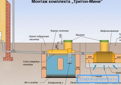 Na sliki je prikazan shematski prikaz avtonomnega kanalizacijskega sistema z dvokomornim septičnim ogrodjem. Na sliki je prikazan shematski prikaz avtonomnega kanalizacijskega sistema z dvokomornim septičnim ogrodjem.