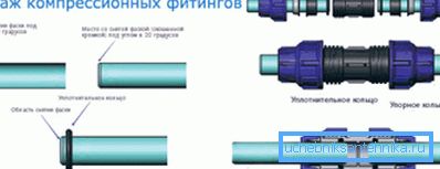 Na sliki je prikazan diagram zložljive povezave s stiskalnim priključkom. Na sliki je prikazan diagram zložljive povezave s stiskalnim priključkom.