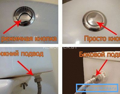 Na fotografiji so prikazane posebne značilnosti gumbov za dvojni način in enojnem načinu, kot tudi spodnji in zgornji dovod vode.