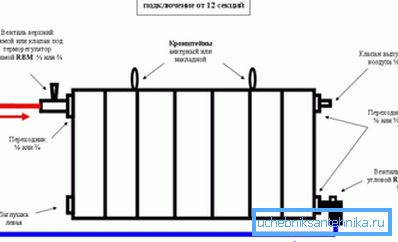 Na fotografiji - pravilna diagonalna povezava baterije na balkonu Na fotografiji - pravilna diagonalna povezava baterije na balkonu