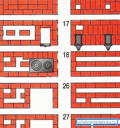 Na sliki je prikazan primer naročila relativno velikega štedilnika.