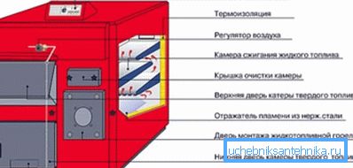 Na fotografiji - zgleden diagram naprave kombiniran bojler Na fotografiji - zgleden diagram naprave kombiniran bojler