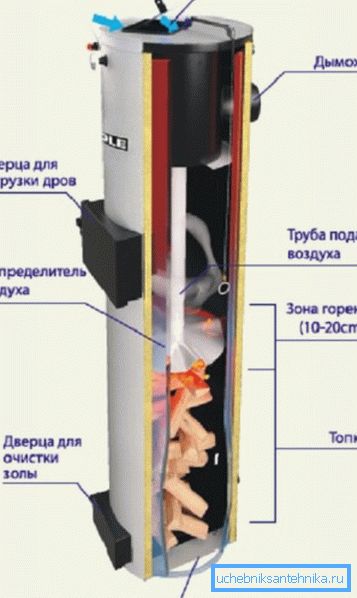 Na fotografiji - osnovna zasnova enote trdega goriva.