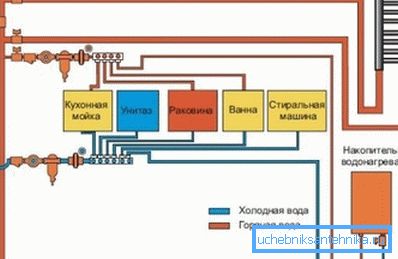 Fotografija je preprost diagram notranjega oskrbe z vodo. Fotografija je preprost diagram notranjega oskrbe z vodo.