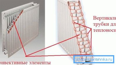 V radiatorju foto-type 22 V radiatorju foto-type 22