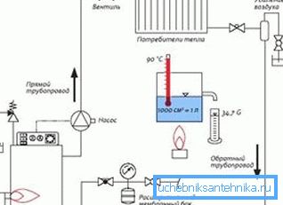 Na sliki - shema posameznega ogrevalnega ohišja Na sliki - shema posameznega ogrevalnega ohišja