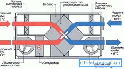 Na fotografiji je sistemski diagram s toplotnim izmenjevalnikom.