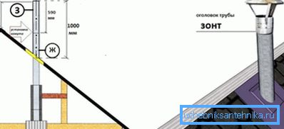 Na fotografiji: diagram namestitve končnega izdelka. Na sliki: diagram montaže končnega izdelka.