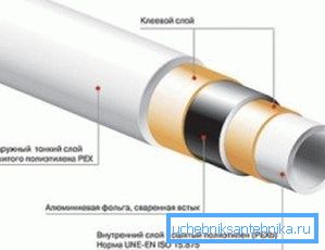Na fotografiji - shema naprave ojačana kovinsko-plastična cev