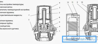 Na fotografiji - diagram termostatske naprave za radiatorje Na fotografiji - diagram termostatske naprave za radiatorje