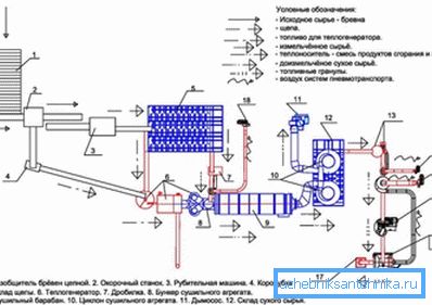Na sliki je shematično prikazan proces Na sliki je shematično prikazan proces