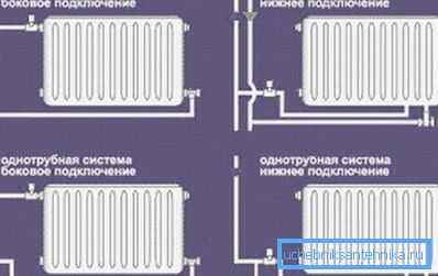 Na fotografiji - način povezovanja radiatorjev s sistemom ogrevanja Na fotografiji - način povezovanja radiatorjev s sistemom ogrevanja