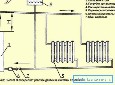 Na fotografiji - vključitev električnega kotla v ogrevalni sistem z naravno cirkulacijo