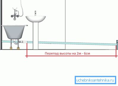 Na višini nad kopalnico je nameščena mešalna miza v veliki meri odvisna od lokacije umivalnika in potrebe po spoštovanju pobočij v kanalizacijskem sistemu Na višini nad kopalnico je nameščena mešalna miza v veliki meri odvisna od lokacije umivalnika in potrebe po spoštovanju pobočij v kanalizacijskem sistemu