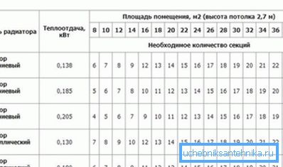 Na spletnih straneh proizvajalcev lahko najdete tudi priročne kalkulatorje in tabele za izračun števila odsekov. Na spletnih straneh proizvajalcev lahko najdete tudi priročne kalkulatorje in tabele za izračun števila odsekov.