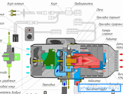 Diagram prikazuje strukturo naprave.